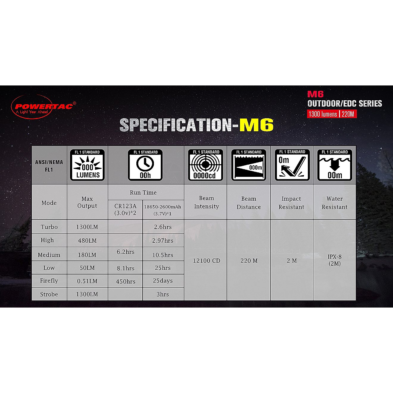Powertac M6 1,300 Lumen EDC Flashlight                                                                                           - view number 19