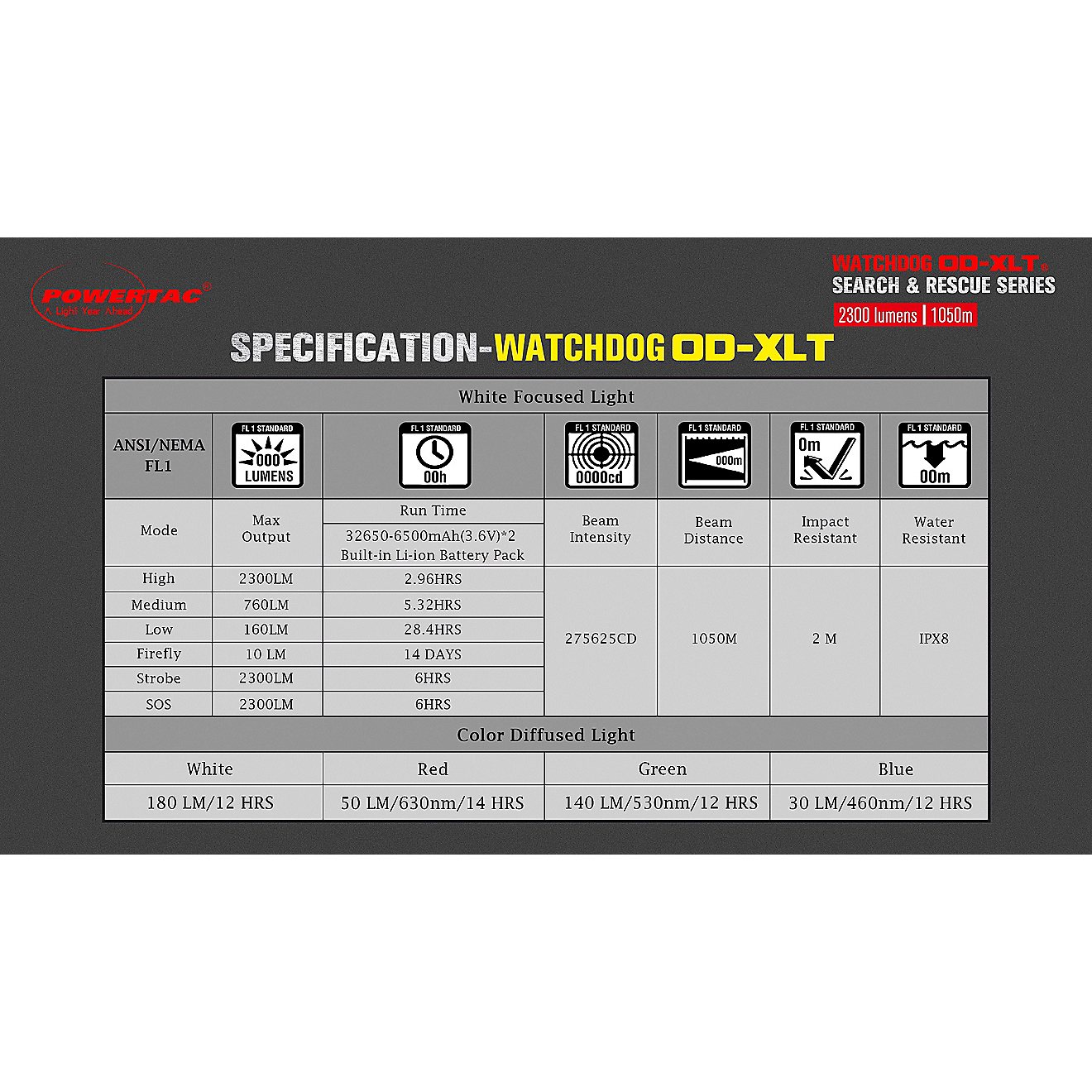 Powertac Watchdog OD XLT 2,300 Lumen Multicolor Flashlight                                                                       - view number 14
