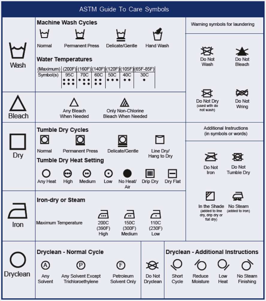U.S. and Canada Clothing Care Labeling | American Eagle
