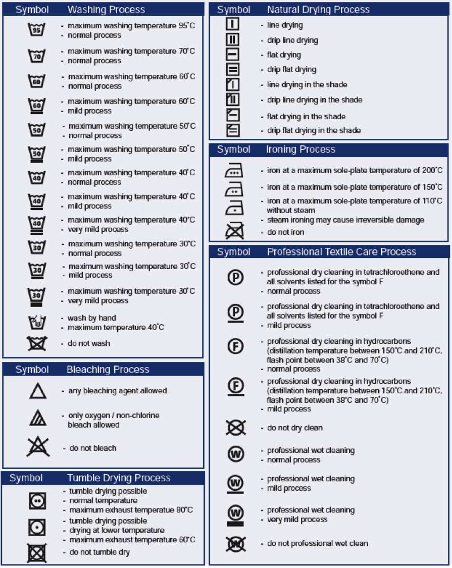 Etiquetas de Cuidado - Guía de Sistemas de Cuidado de Etiquetas - Ropa