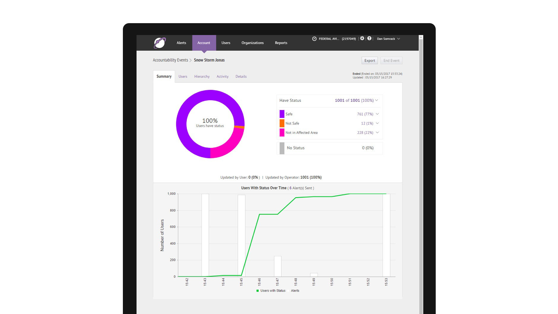 Plan for a better response