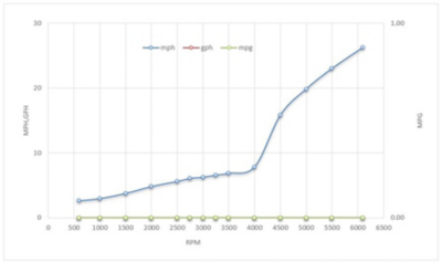 130SS_-25FS_Graph.jpg