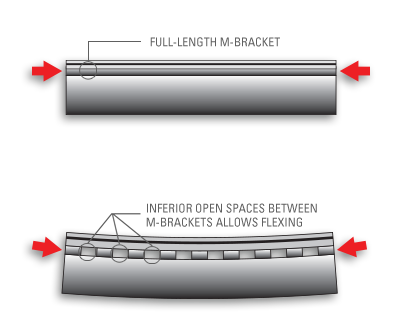 TOTAL TORSION REDUCTION SYSTEM