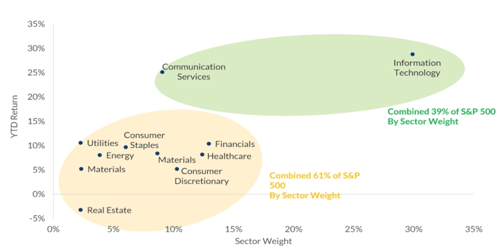 Core Equity: Q2 2024 | RBC Rochdale