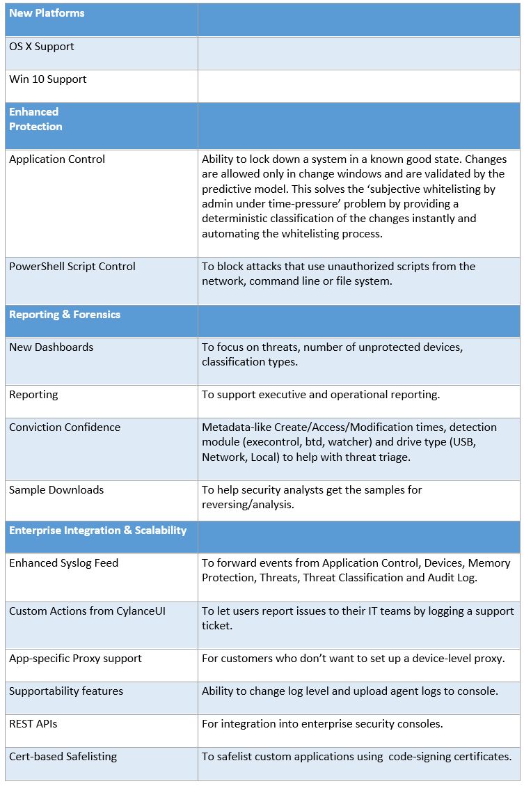 Better, Faster AND Cheaper in the Cloud