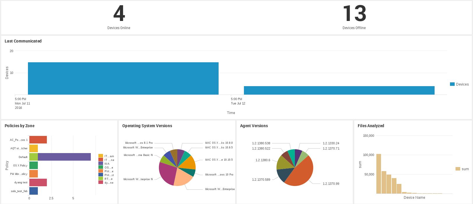 Introducing Splunk® RealTime Threat Monitoring and Analysis Made Easy