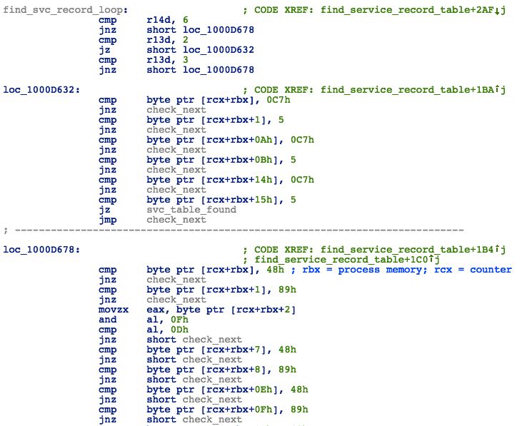 Rbx Http Api Service