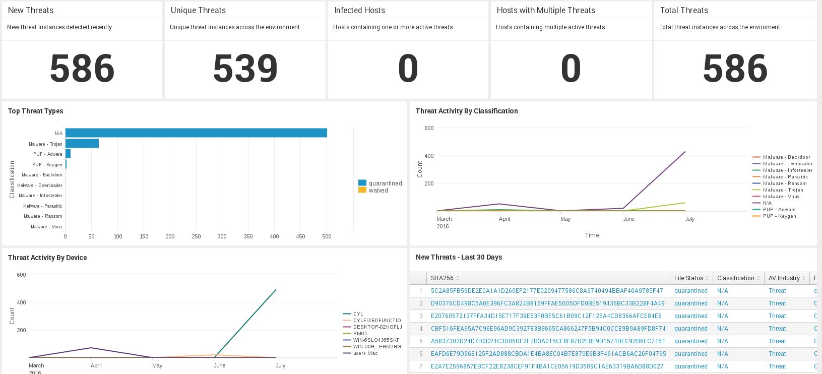 Introducing Splunk® RealTime Threat Monitoring and Analysis Made Easy