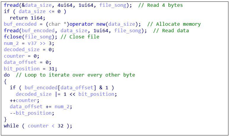 Malicious Payloads Hiding Beneath The Wav