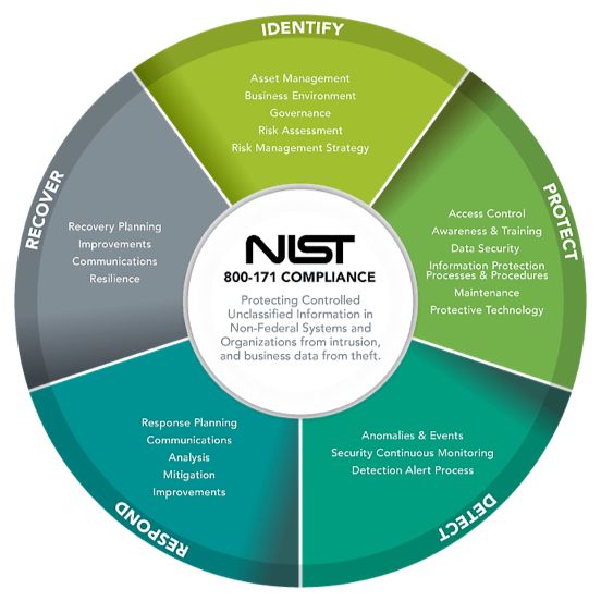 InSecurity Podcast: Ron Ross - Applying the NIST Framework to Home Networks