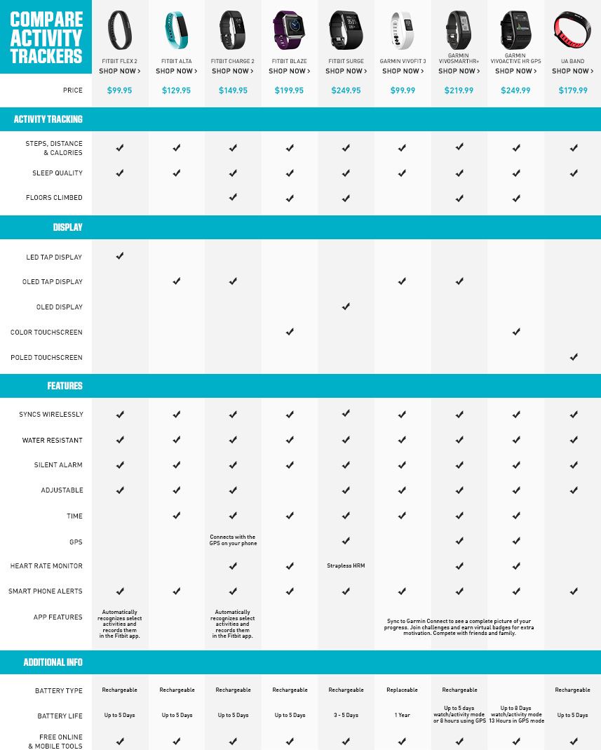 compare garmin fitness trackers