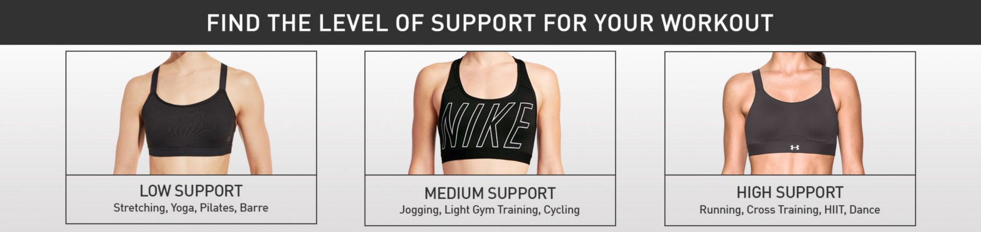 high impact vs medium impact sports bra