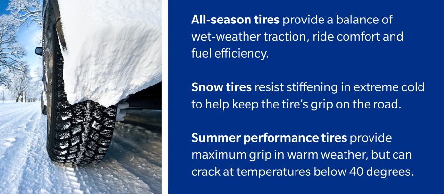 Winter Car Maintenance and Driving Tips : Farmers Insurance