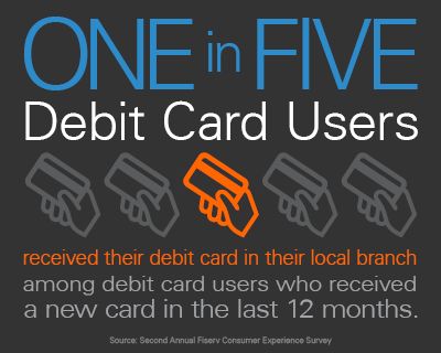 Instant Issue debit card issue rate infographic