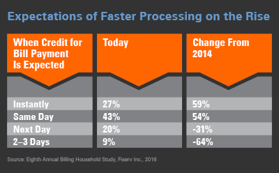 credit bill payment function screenshot