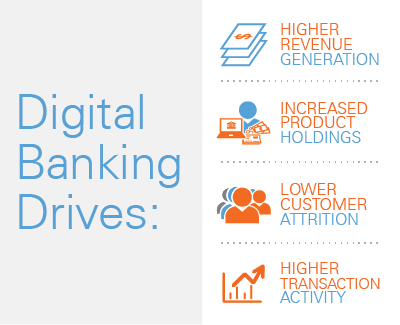 a close-up of several icons Benefits of Digital Banking