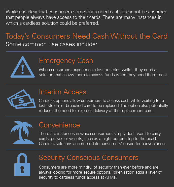 Today's consumers need cash without the card