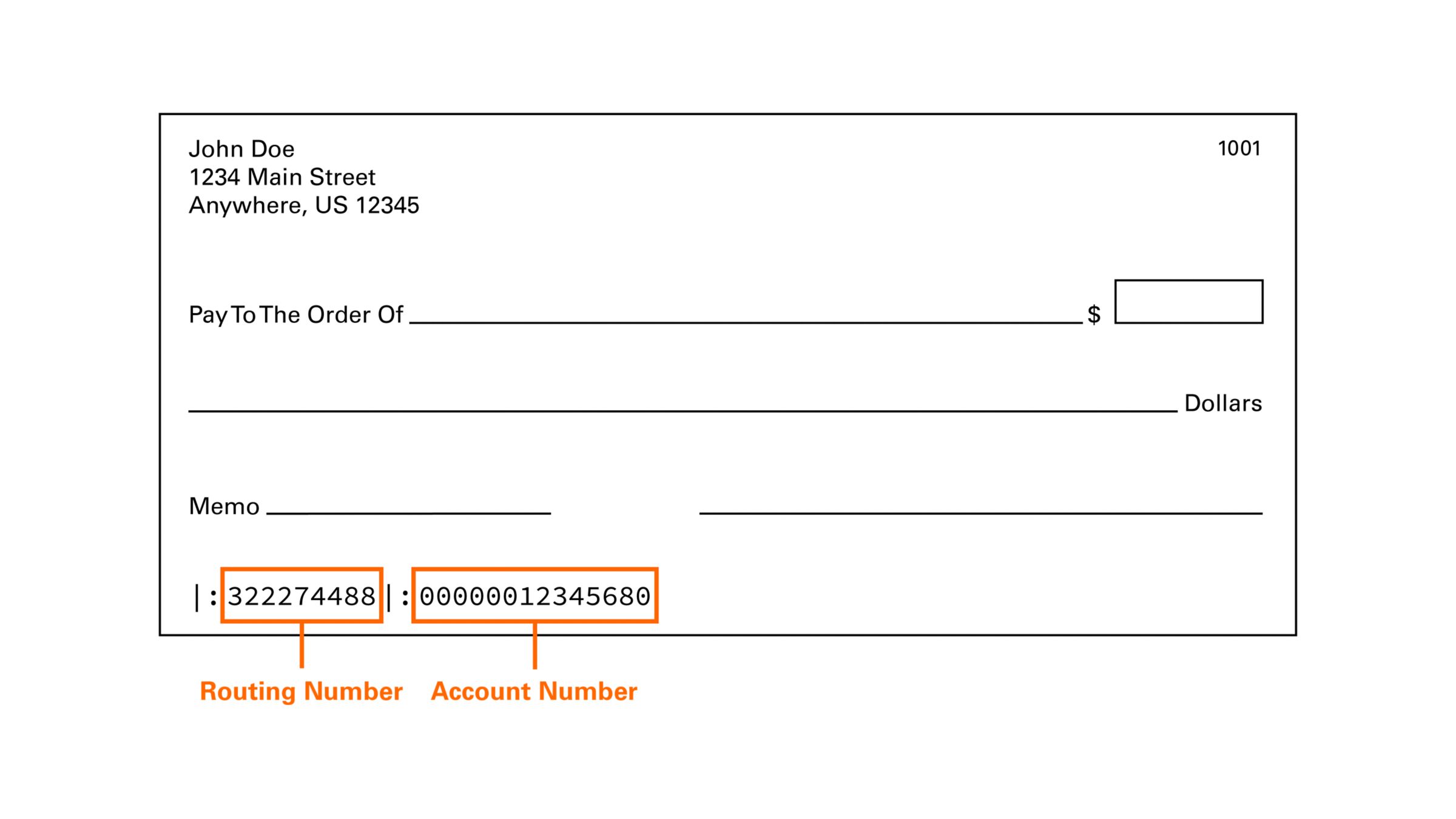 positive account validation