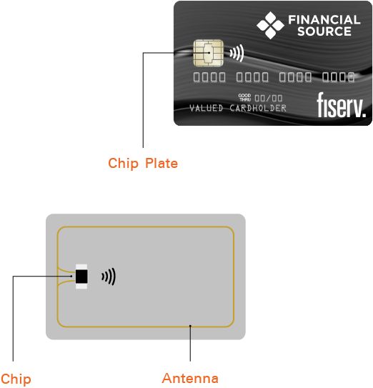 EMV: The Ultimate Guide To EMV Chip Cards (2023), 41% OFF