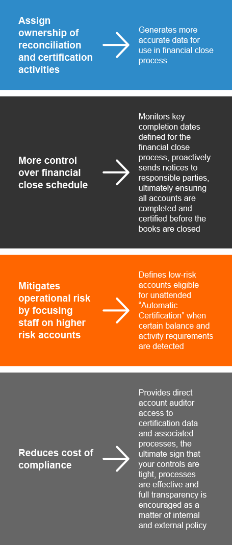 Frontier Account Certification Fiserv