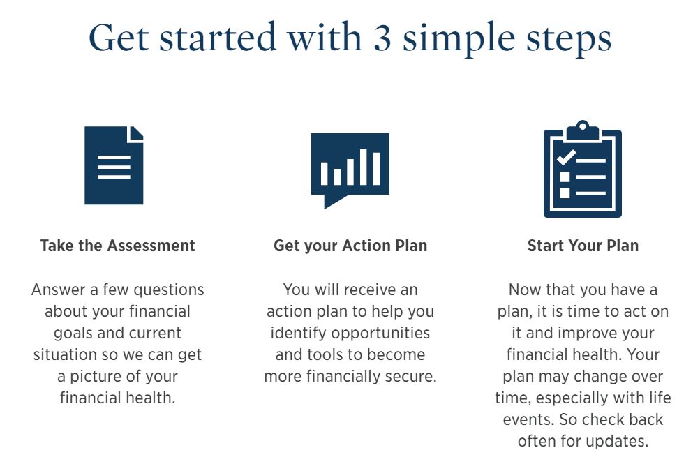 Infographic sharing how to get started with these 3 simple steps: 1. Take the assessment, 2. Get your  Action plan, and 3. Start your plan. 