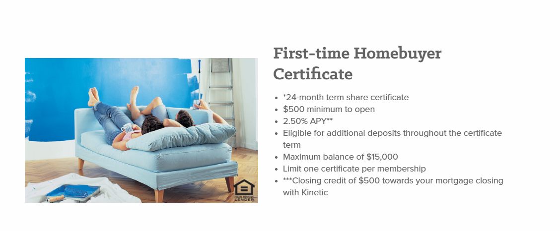 Digital ad detailing a company's First-time Homebuyer Certificate, showing two individuals laying on a couch in an unfinished room with their feet kicked up and relaxing. 