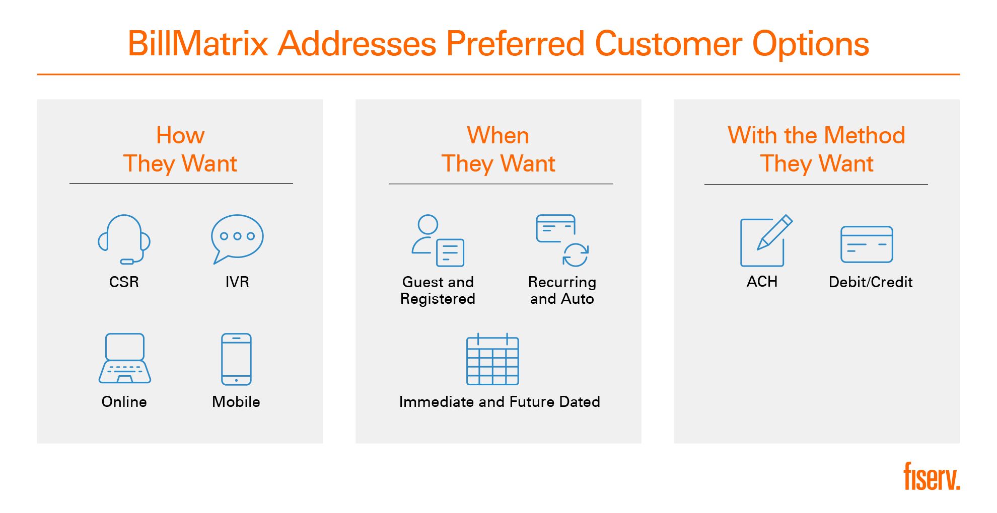 BillMatrix Addresses Preferred Customer Options