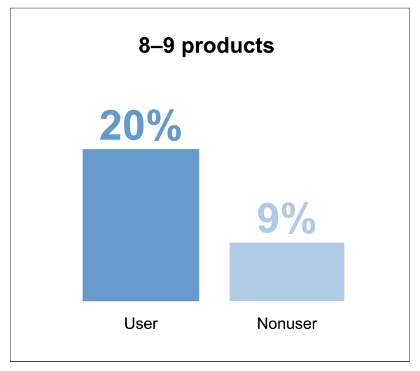 Zelle. This is how money moves Fiserv