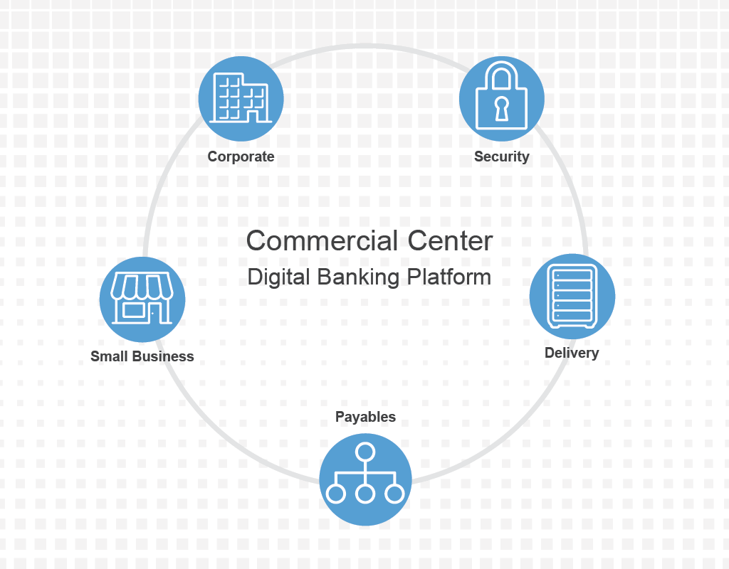 Commercial Center Digital Banking Platform