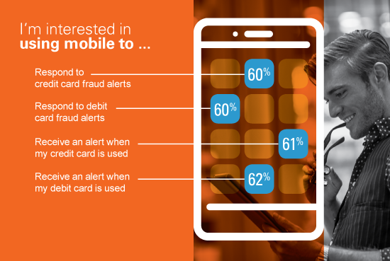 mobile interest survey results graphic