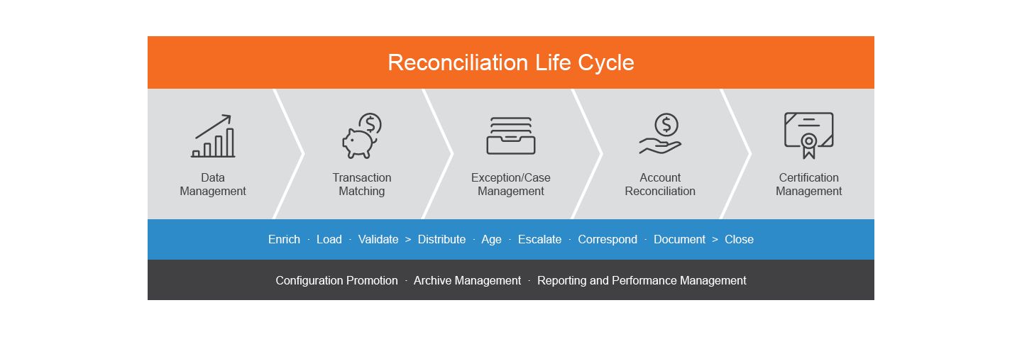 fcs-accurate-reconciliation-infographic-1-0919