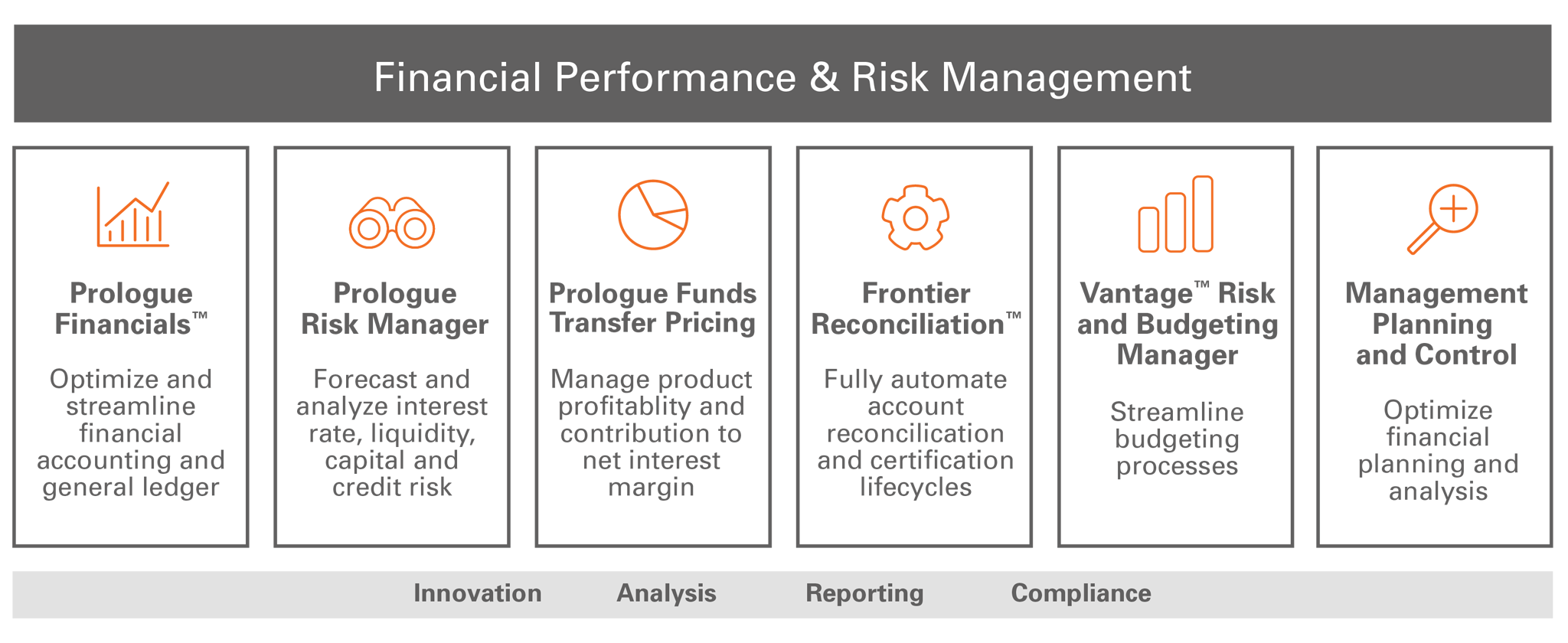 Financial Performance and Risk Management Tools for Analysis, Reporting and Compliance