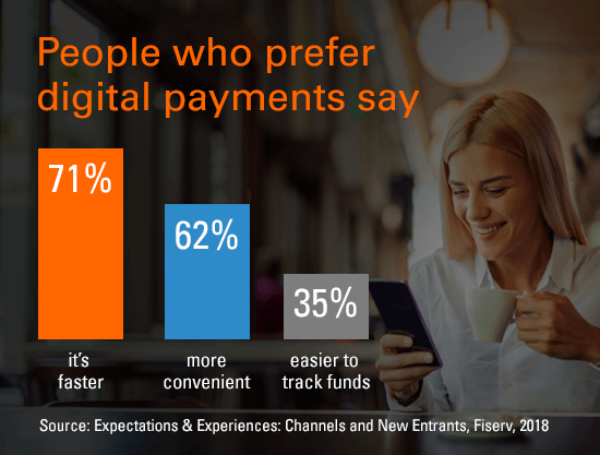 Why people prefer digital payments