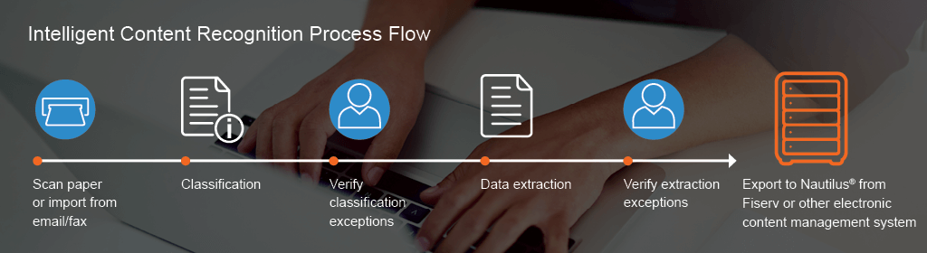 Intelligent Content Recognition Process Flow