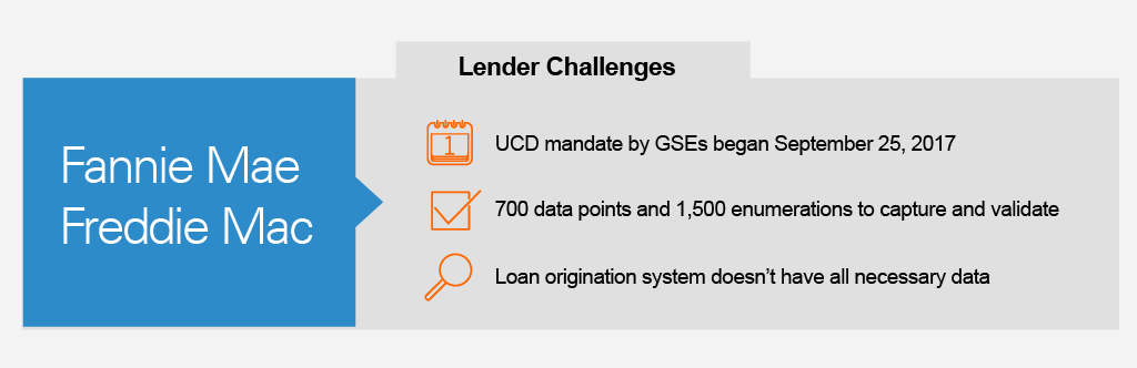 Graphic detailing challenges that lenders face