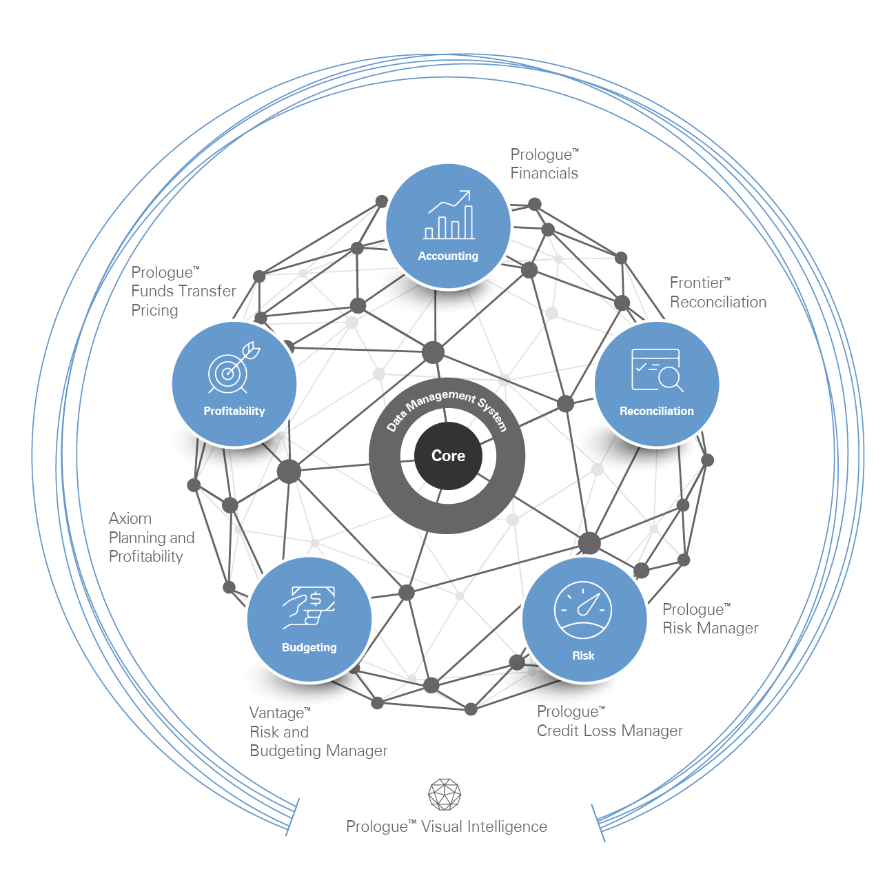 Financial Performance Management Solutions Fiserv