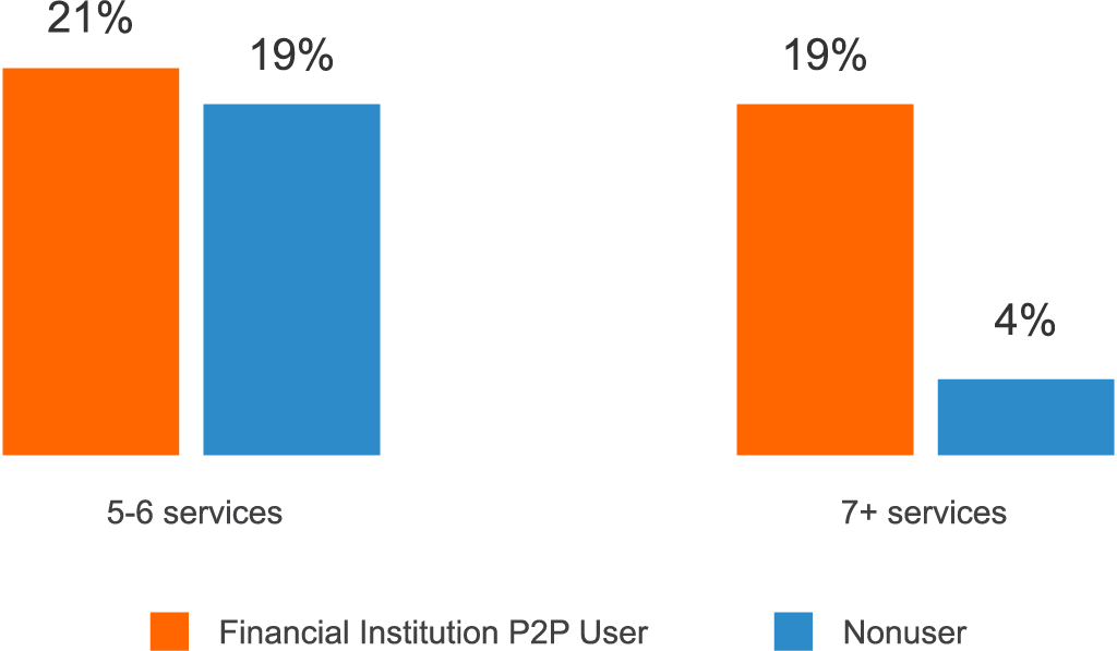 zelle fiserv