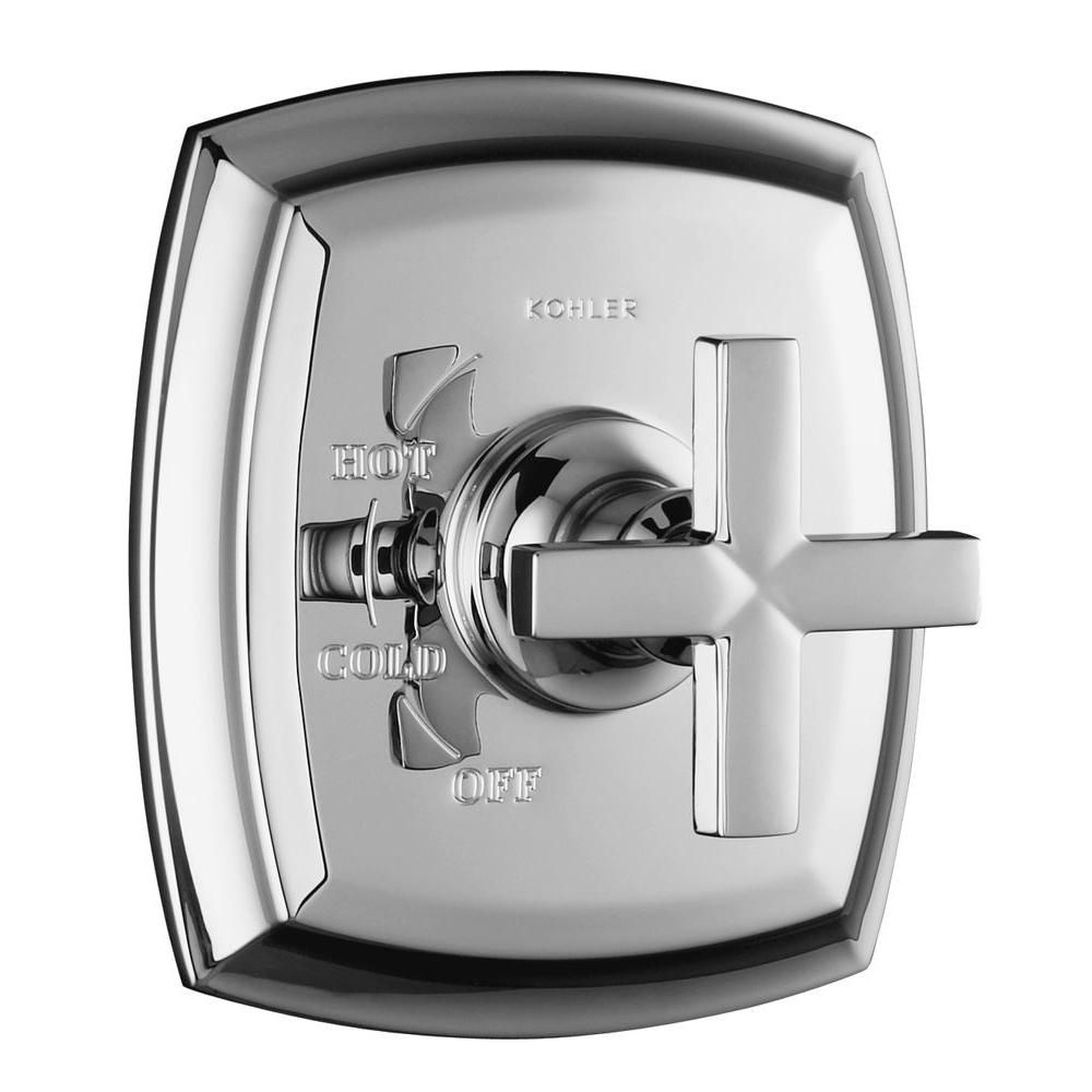 kohler mémoires installation de robinets