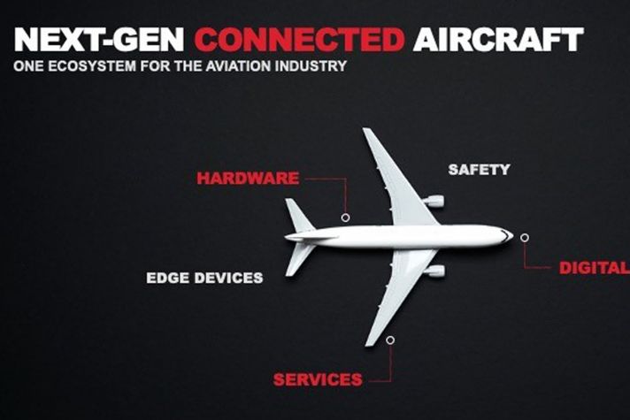 next-gen connected aircraft graphic