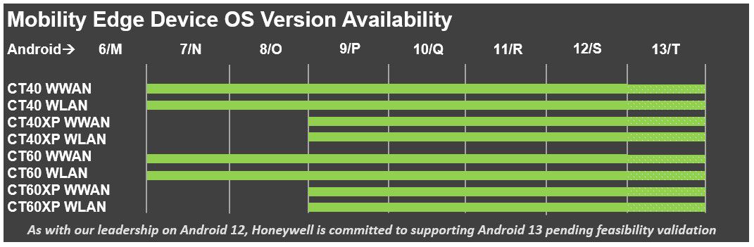 honeywell mobility edge device os version