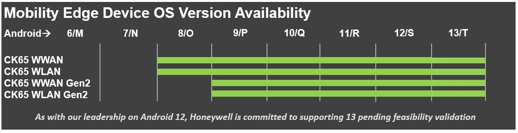 honeywell mobility edge device os version