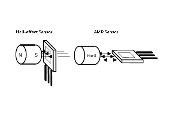 Hall-effect sensor vs amr sensor