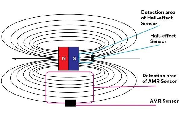 AMR vs hall effect sensor detection area