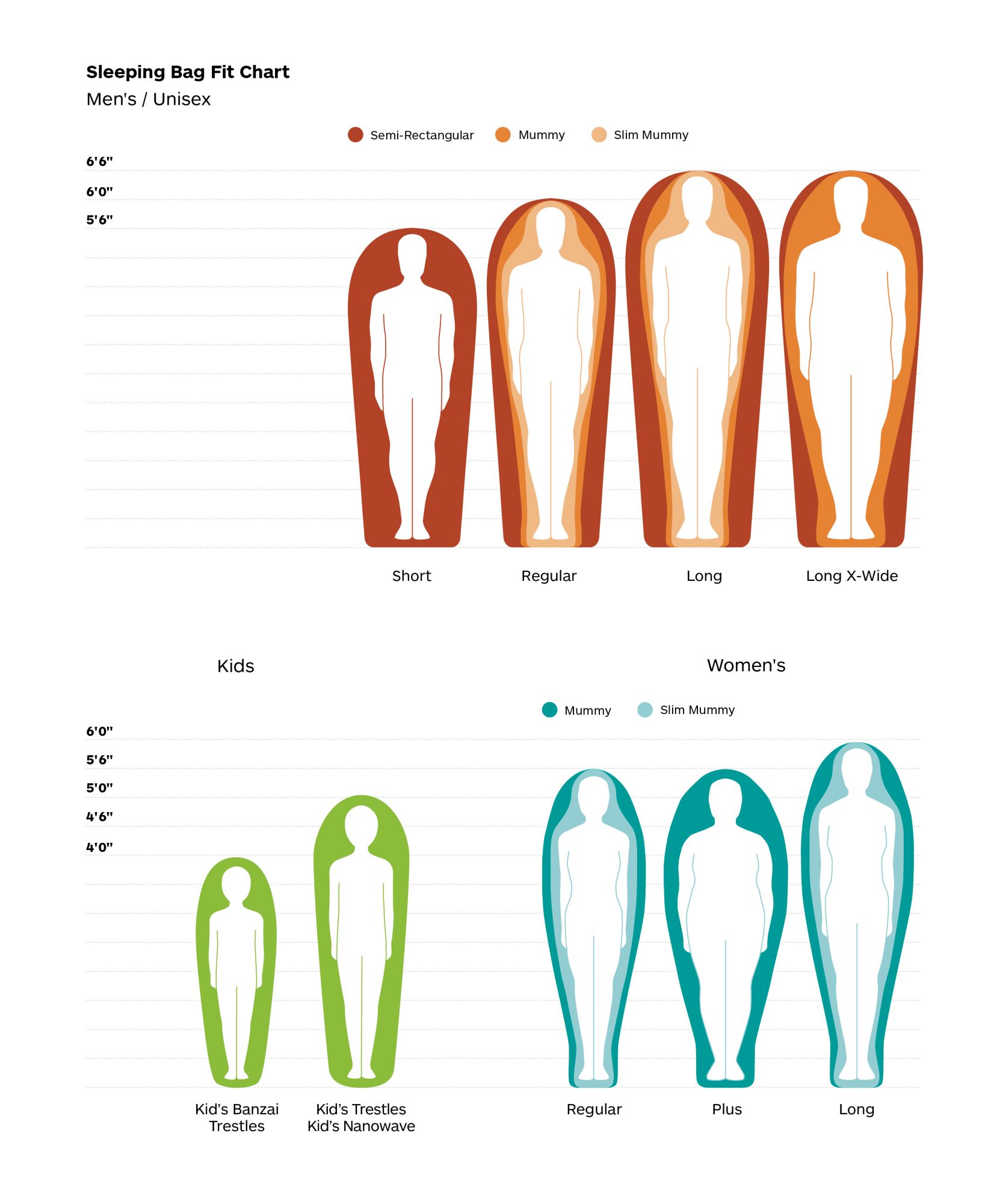 luggage size chart