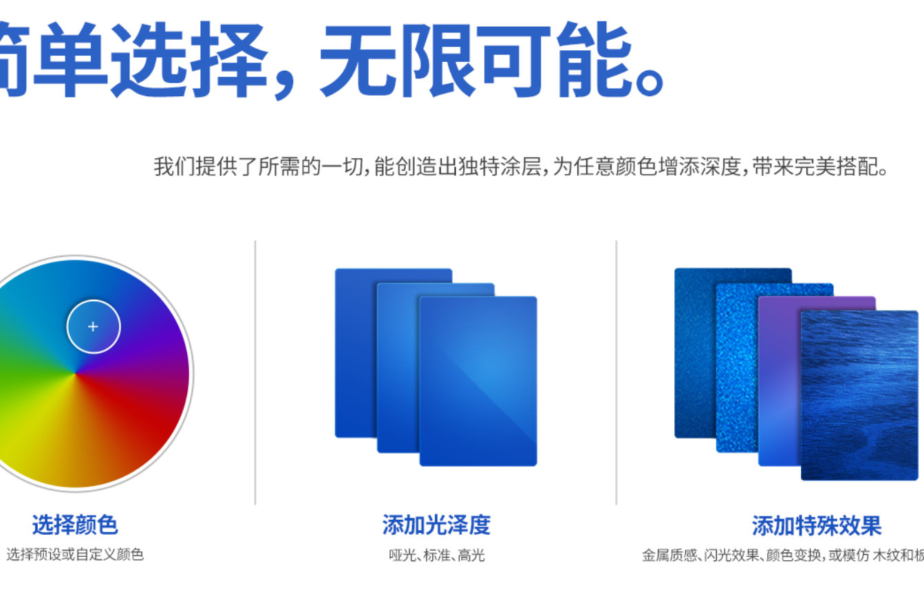 3 步信息图