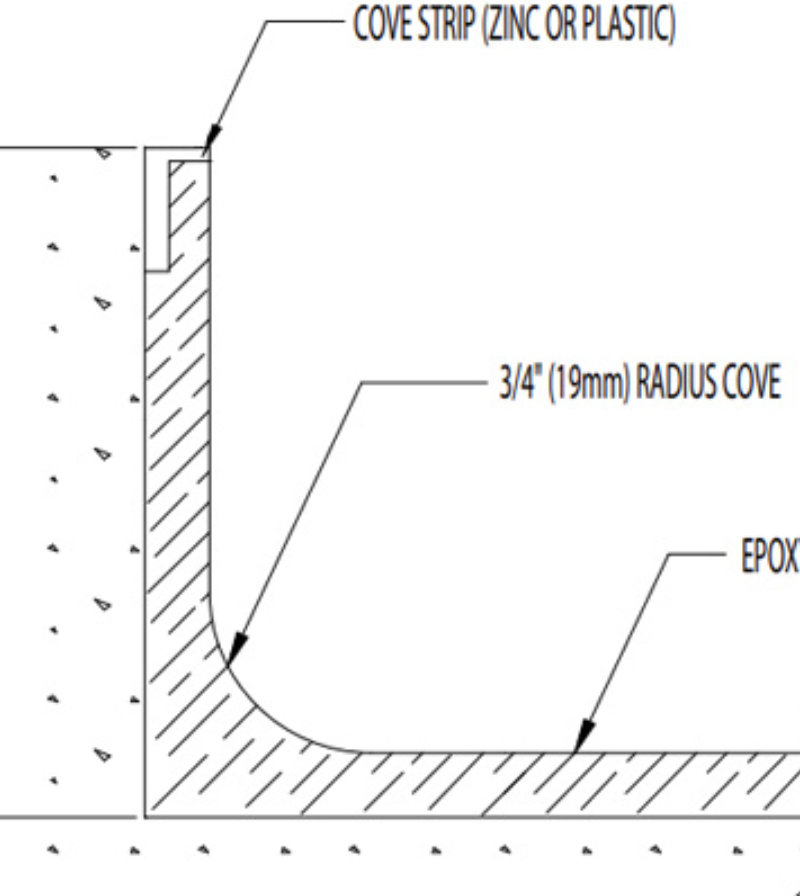 drawing of a 3/4" radius cove base