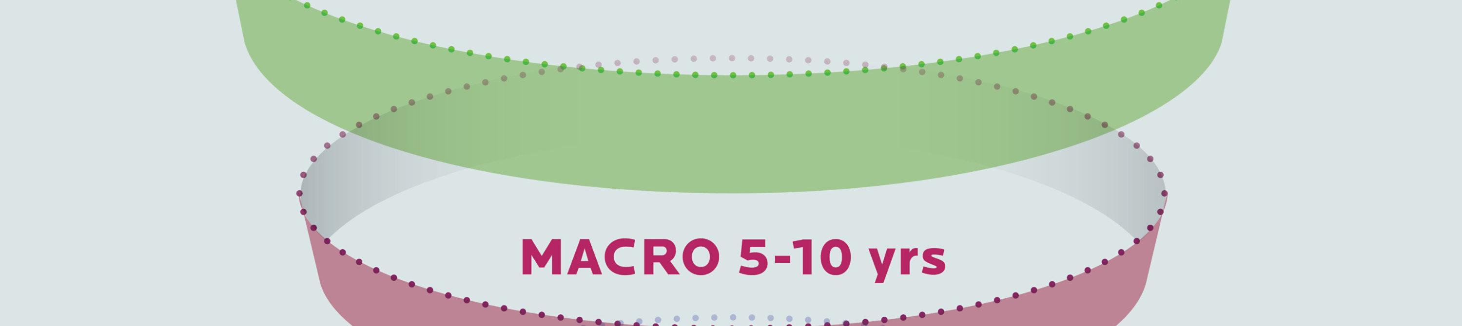 mega macro micro funnel