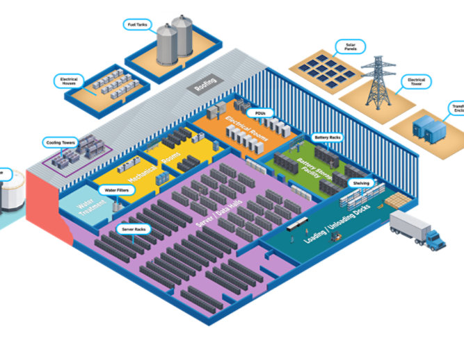 a graphic showing all the areas of a data center where coatings play a role