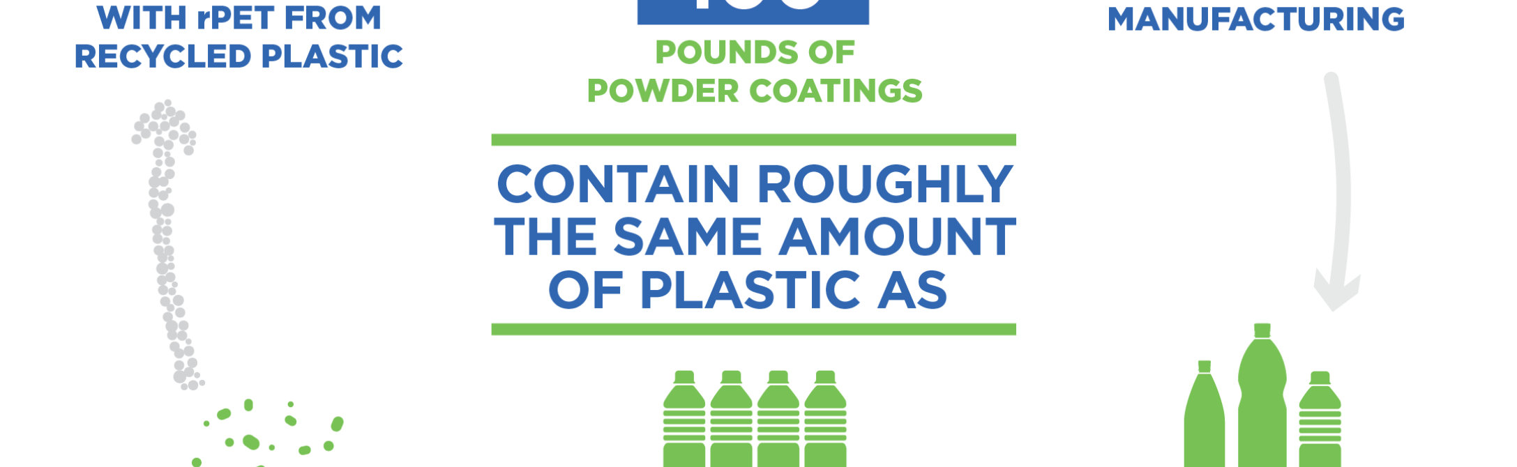 Powdura Eco Superdurable Infographic
