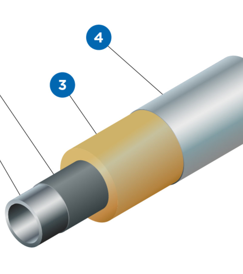 diagram of a typical insulated pipe showing the different layers surrounding it including the location of the Heat-Flex coating